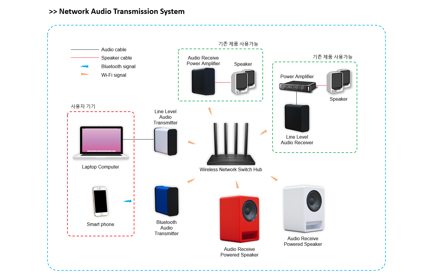 Block diagram