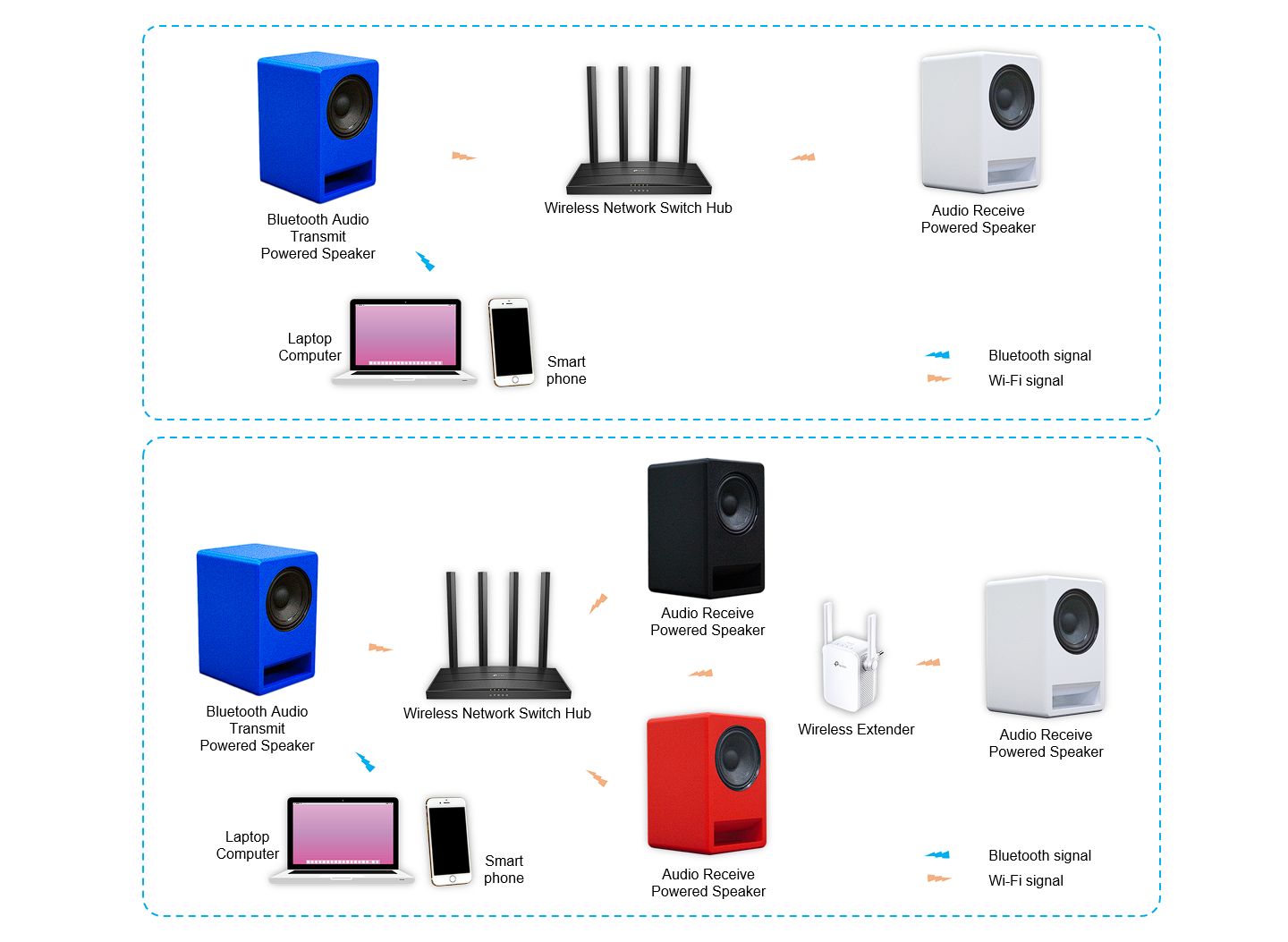 Block diagram
