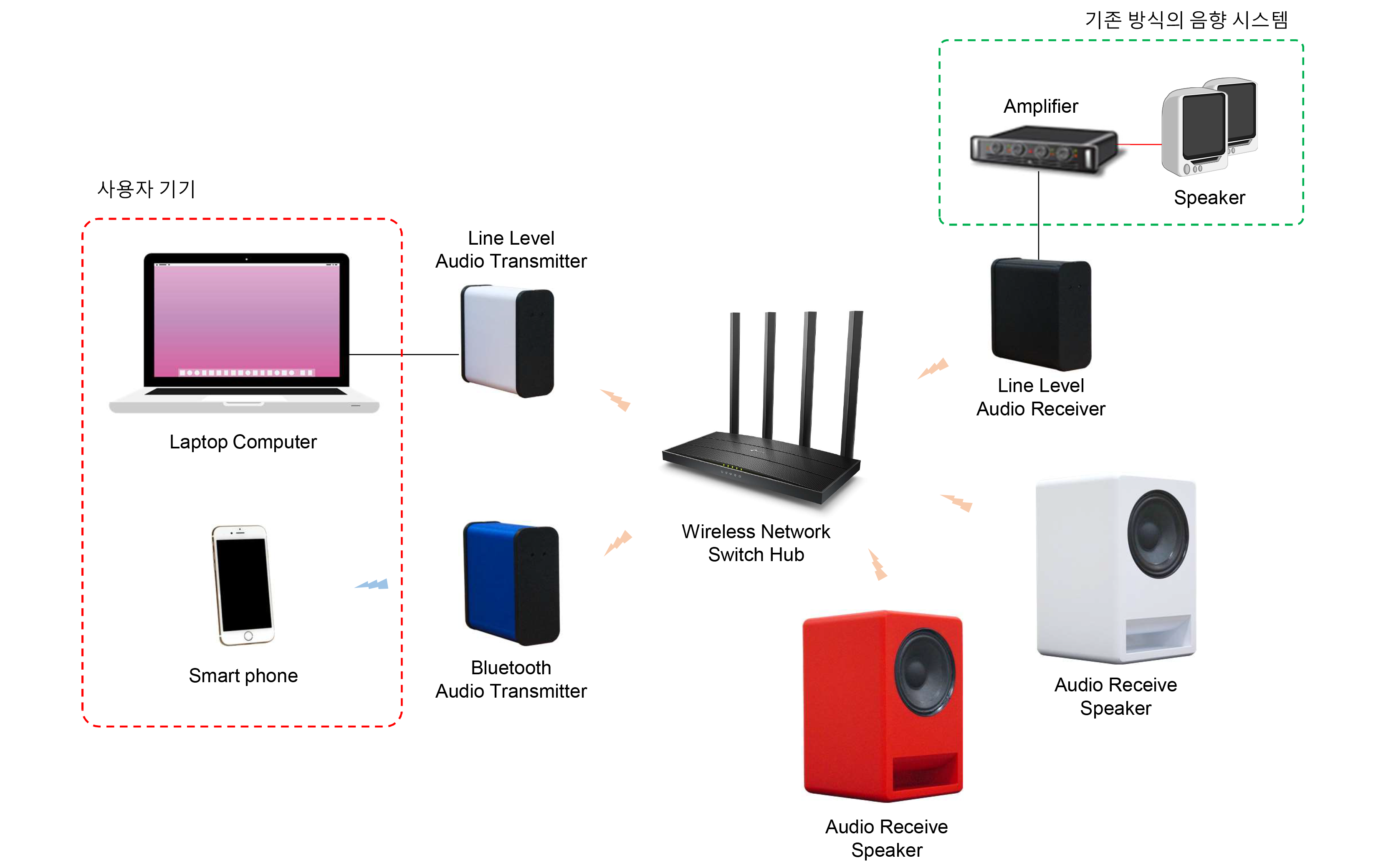 Block diagram